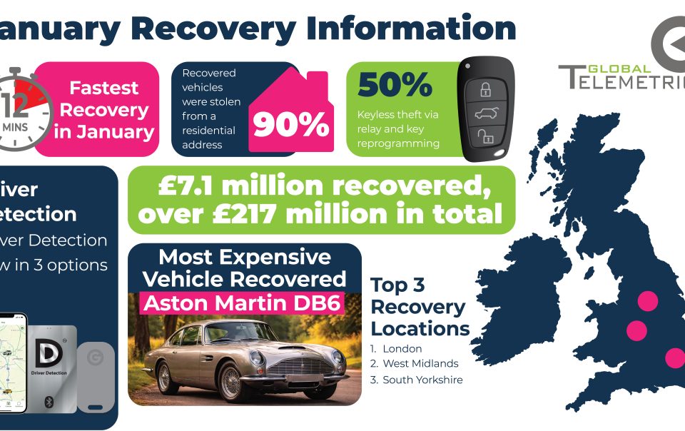 Recovery figures from January 2026