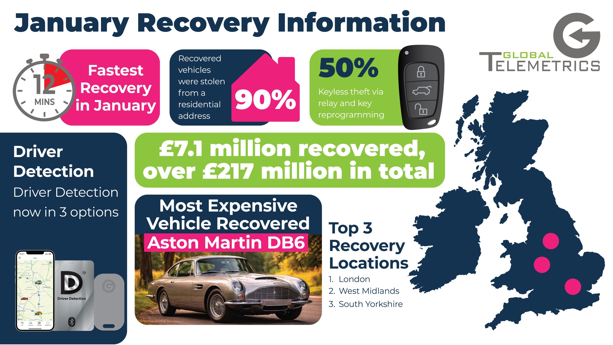 Recovery figures from January 2026