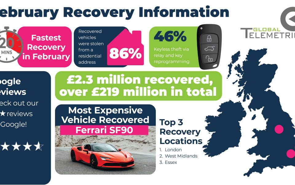 Global Telemetrics February 2026 Recovery Information