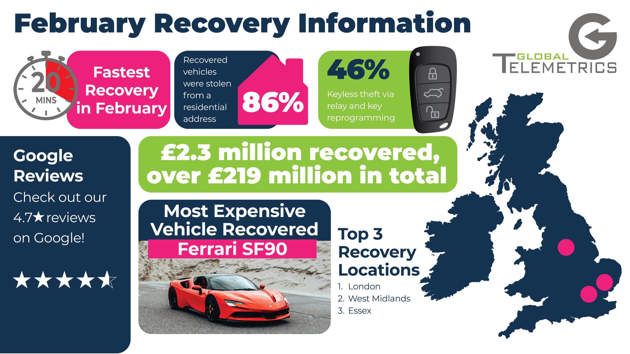 Global Telemetrics February 2026 Recovery Information
