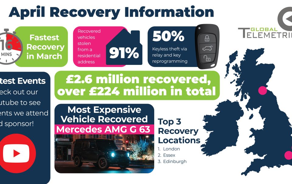Global Telemetrics Recovery Information April 2026