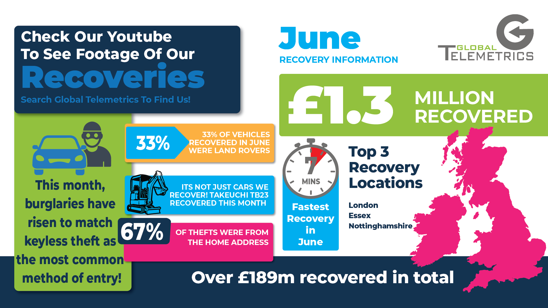 June infographic