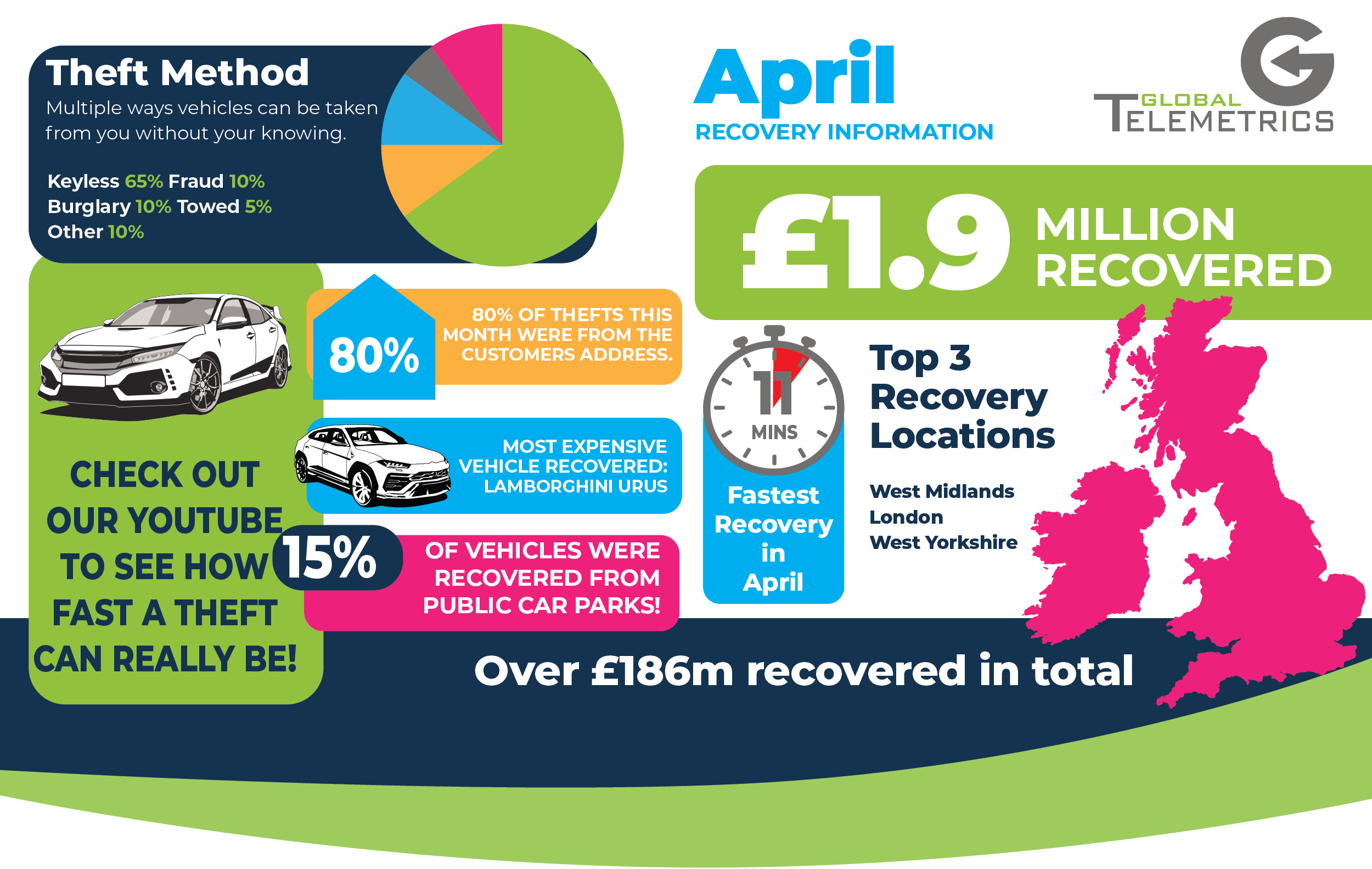 infographic April